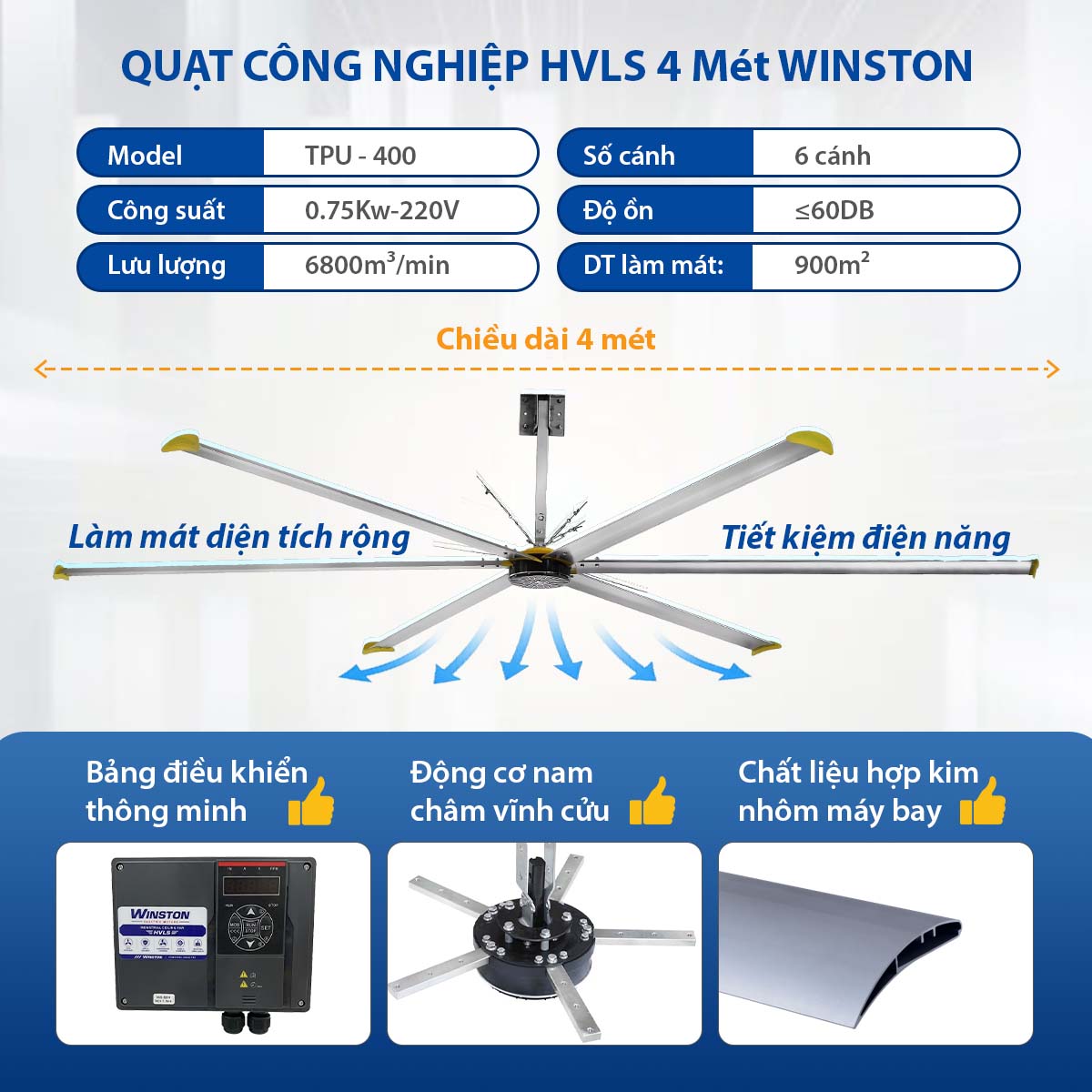 Quạt trần công nghiệp HVLS Winston 4m và chi tiết cấu tạo sản phẩm thực tế